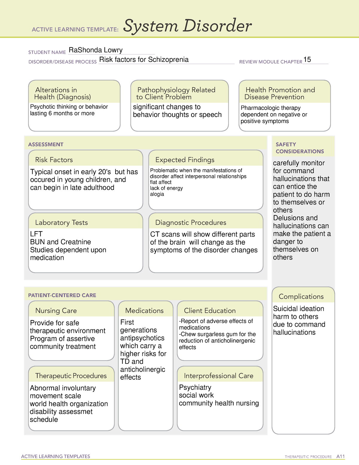 Schizophrenia - ATI template - ACTIVE LEARNING TEMPLATES TherapeuTic ...