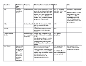 Remediation - Individual Performance Profile RN Pharmacology Online ...