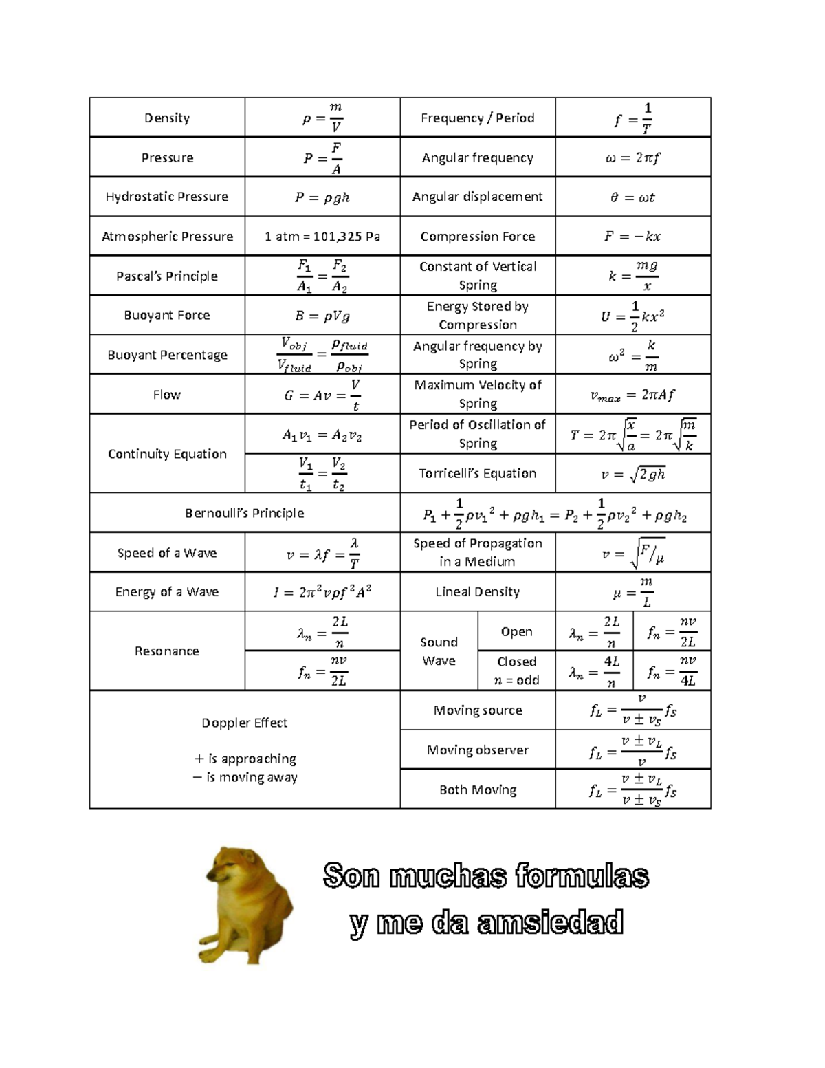 Formulary 1st Partial - bdhd - Density 𝜌 = 𝑚 𝑉 Frequency / Period 𝑓 = 1 ...