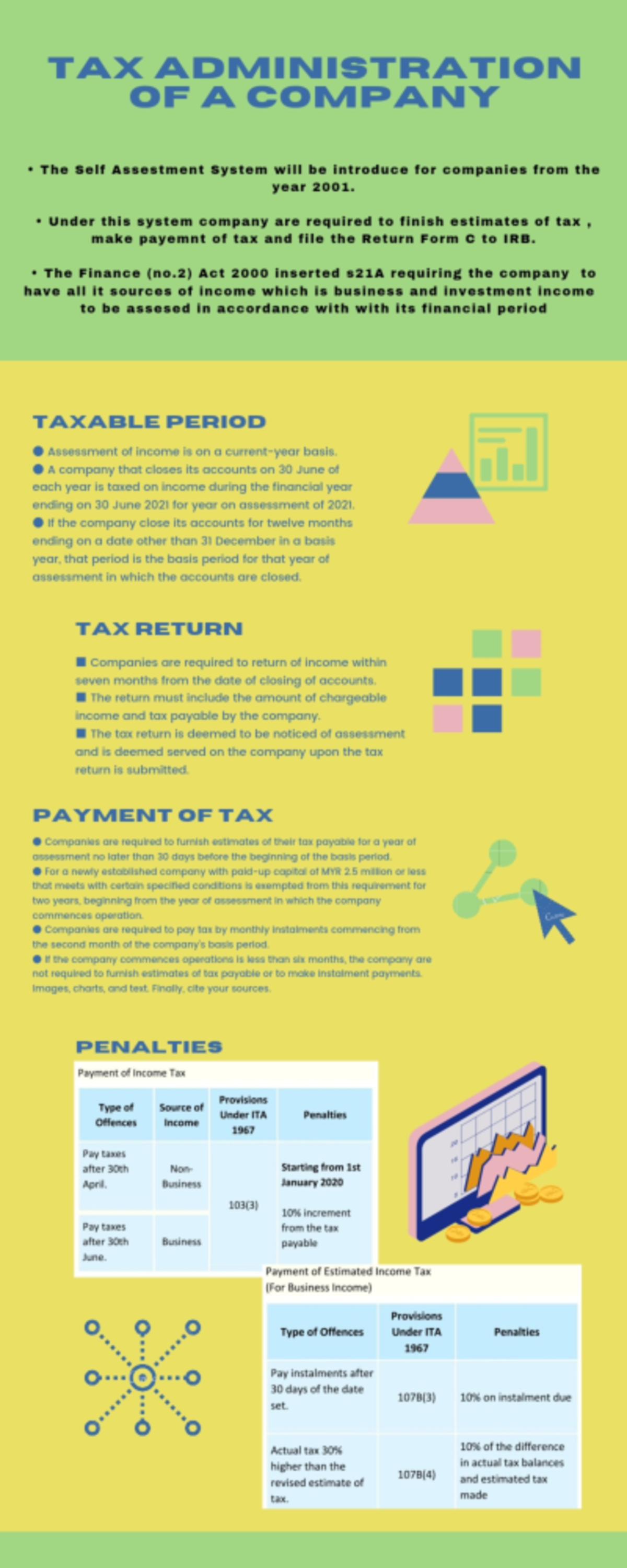 TAXATION SST VS GST - Accounting - UiTM - Studocu