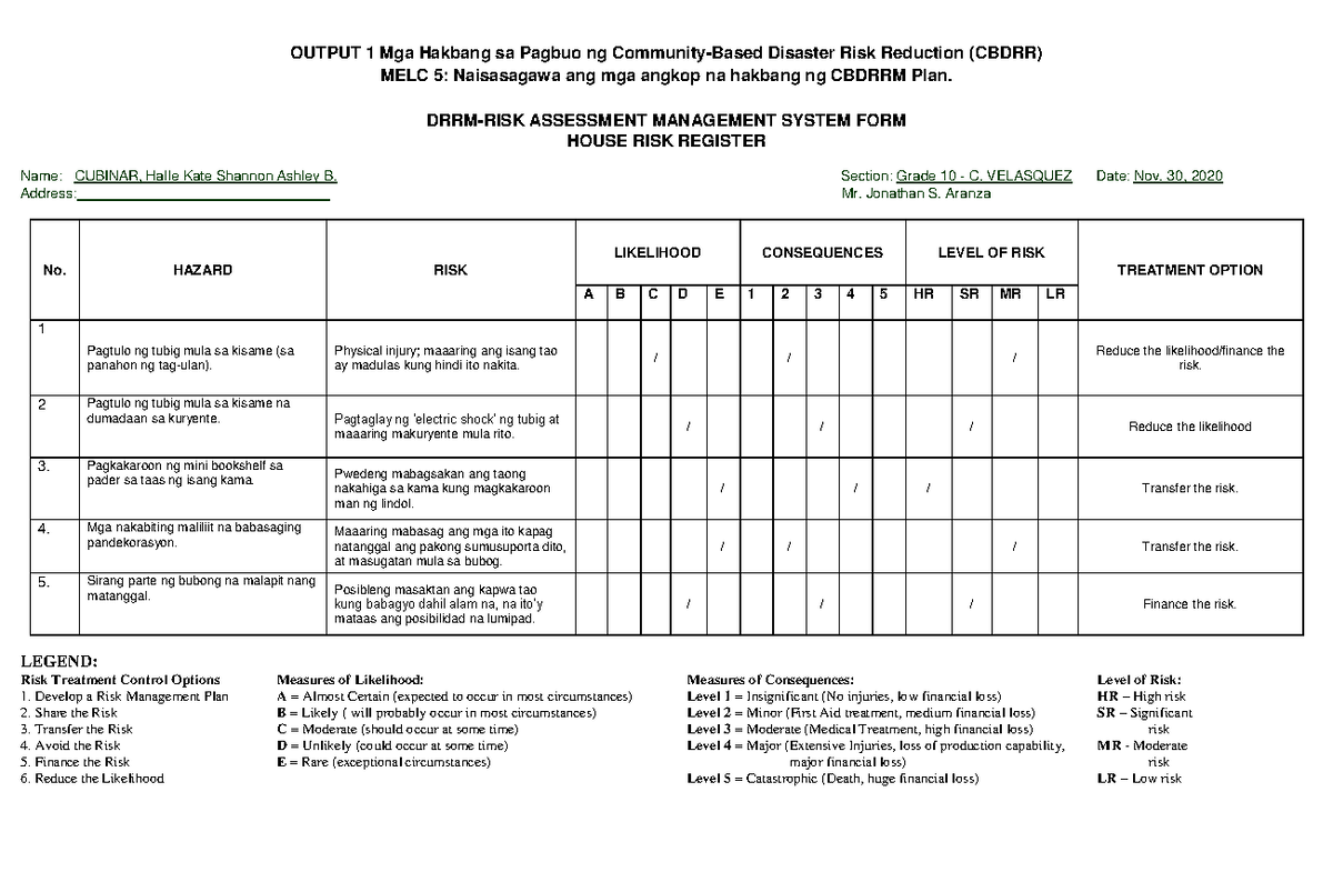 Sample MELC 5 Output 1 - OUTPUT 1 Mga Hakbang sa Pagbuo ng Community ...