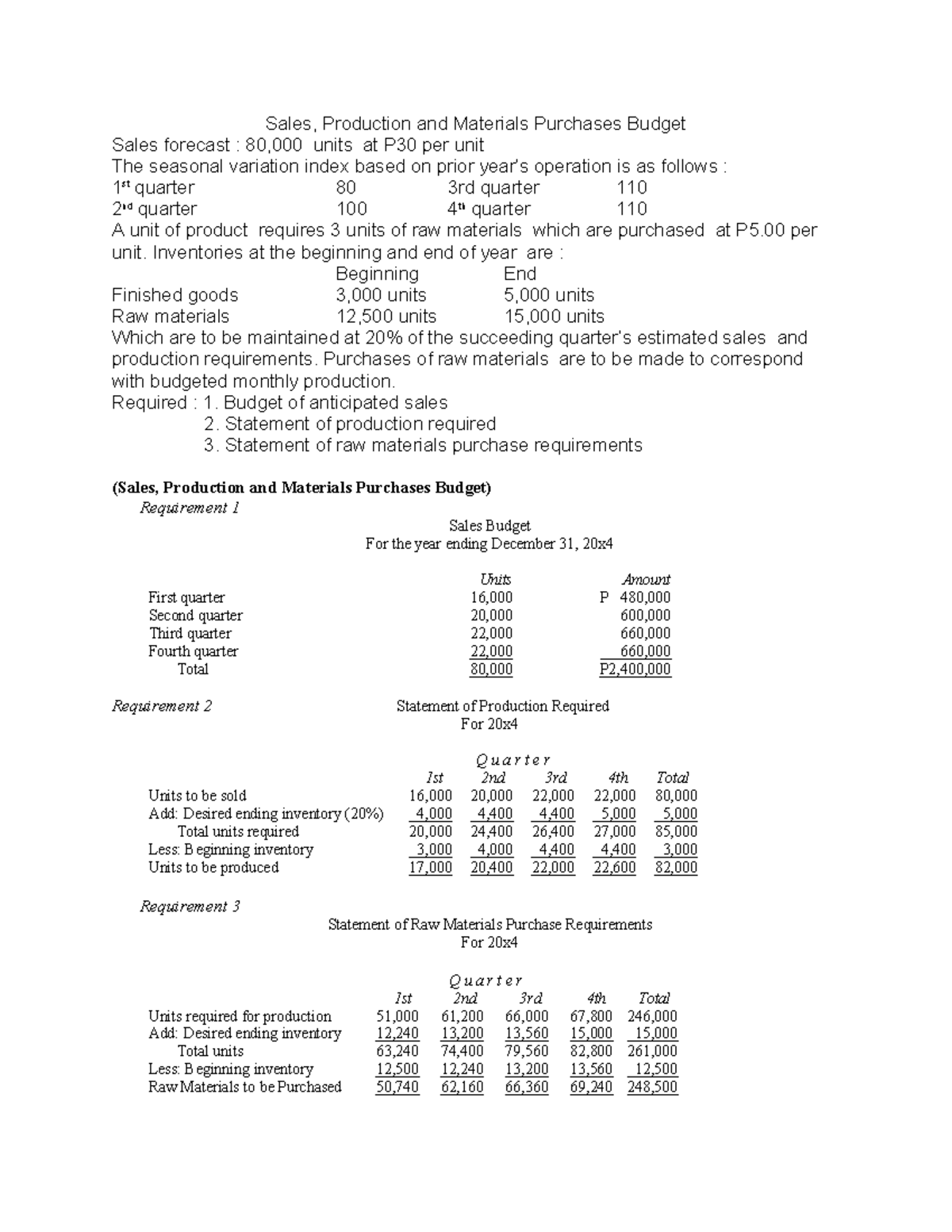 Budgeting prob 1 Solution Sales, Production and Materials Purchases