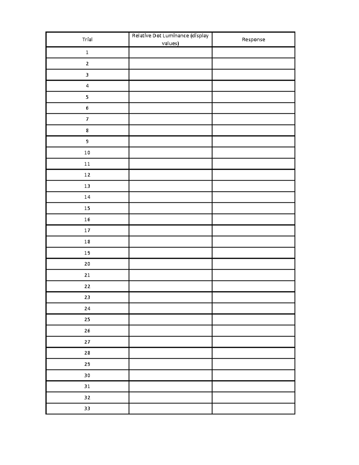 Threshhold response sheet - Developmental Psychology - Trial Relative ...