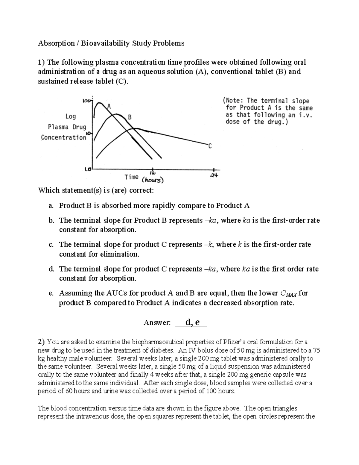 5 KEY Absorption Study Problems Absorption / Bioavailability Study