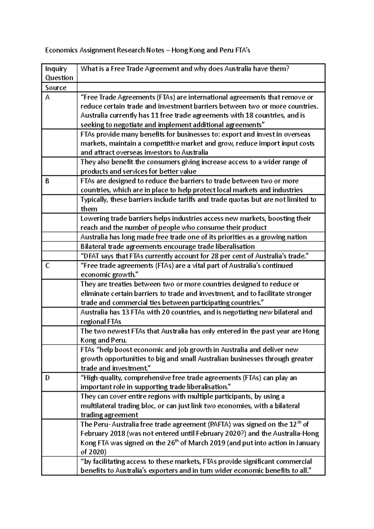 FTA Economics Assignment Research Notes - Economics Assignment Research ...