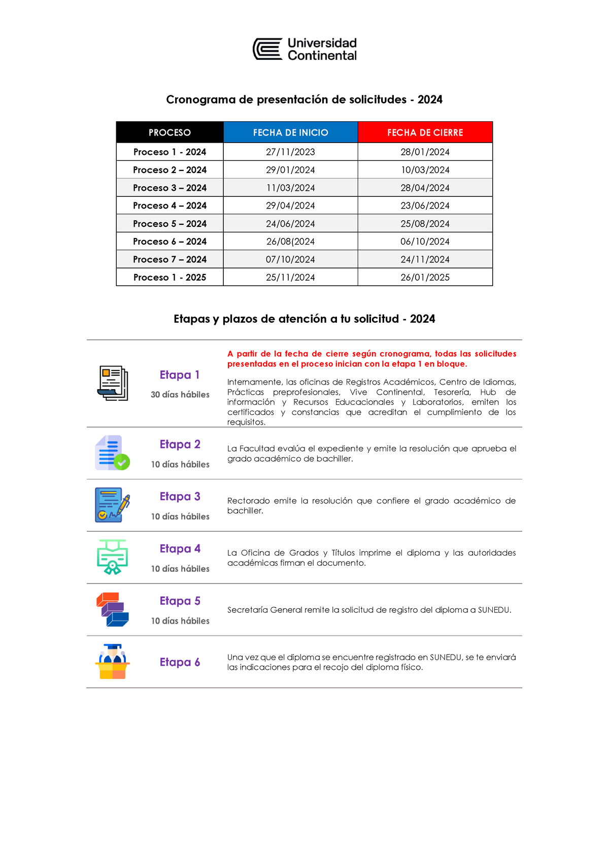 Cronograma B Chiller - Siguiente - Cronograma De Presentación De ...