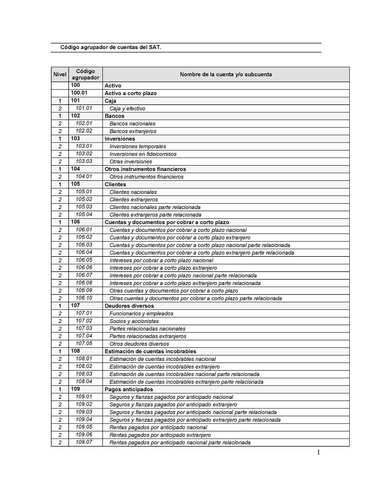 Catalogo Completo De Cuentas Del Sat En Pdf Código Agrupador De