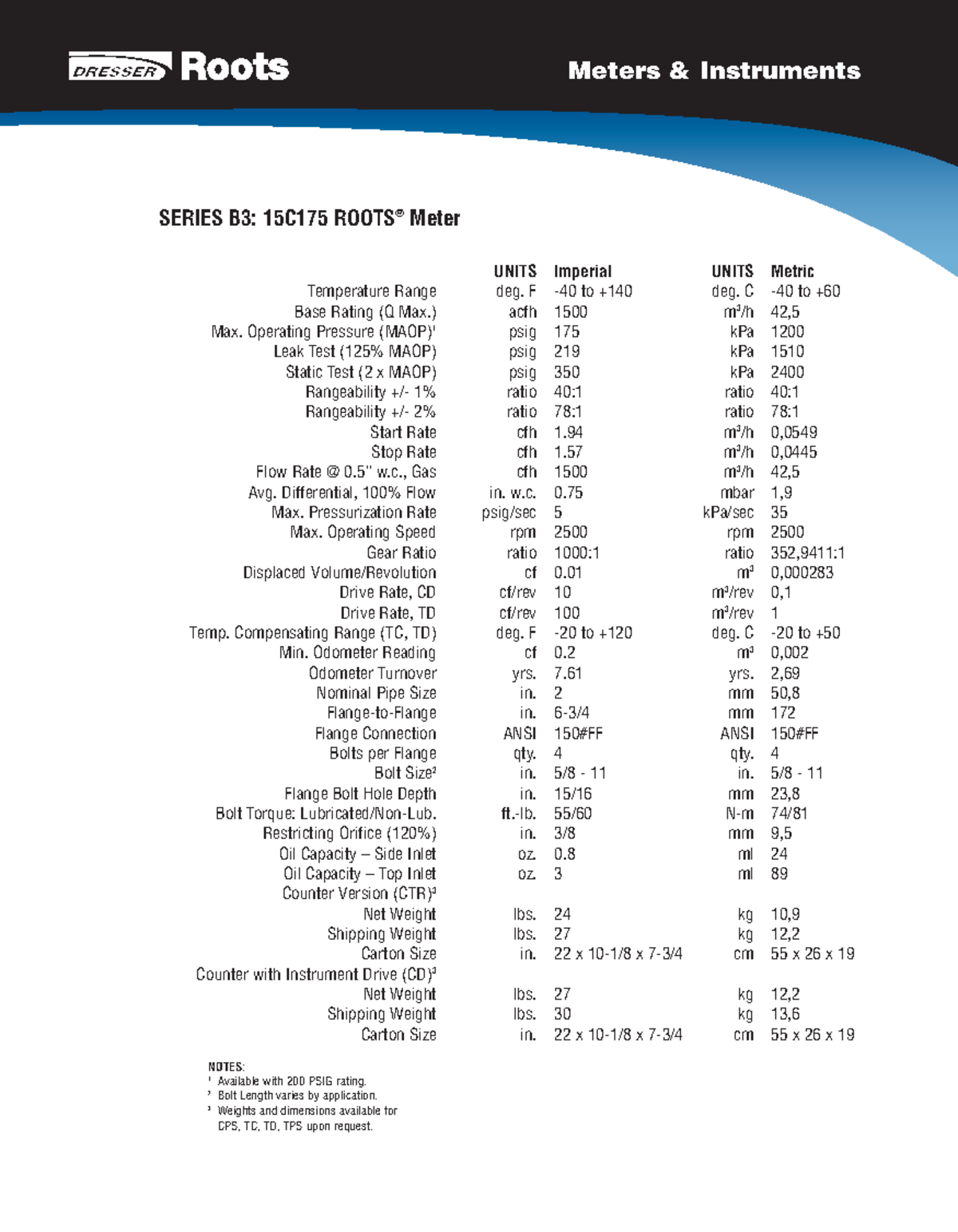 15C175 (G25) CTR 2 inch - tyvyb - Meters & Instruments SERIES B3 ...
