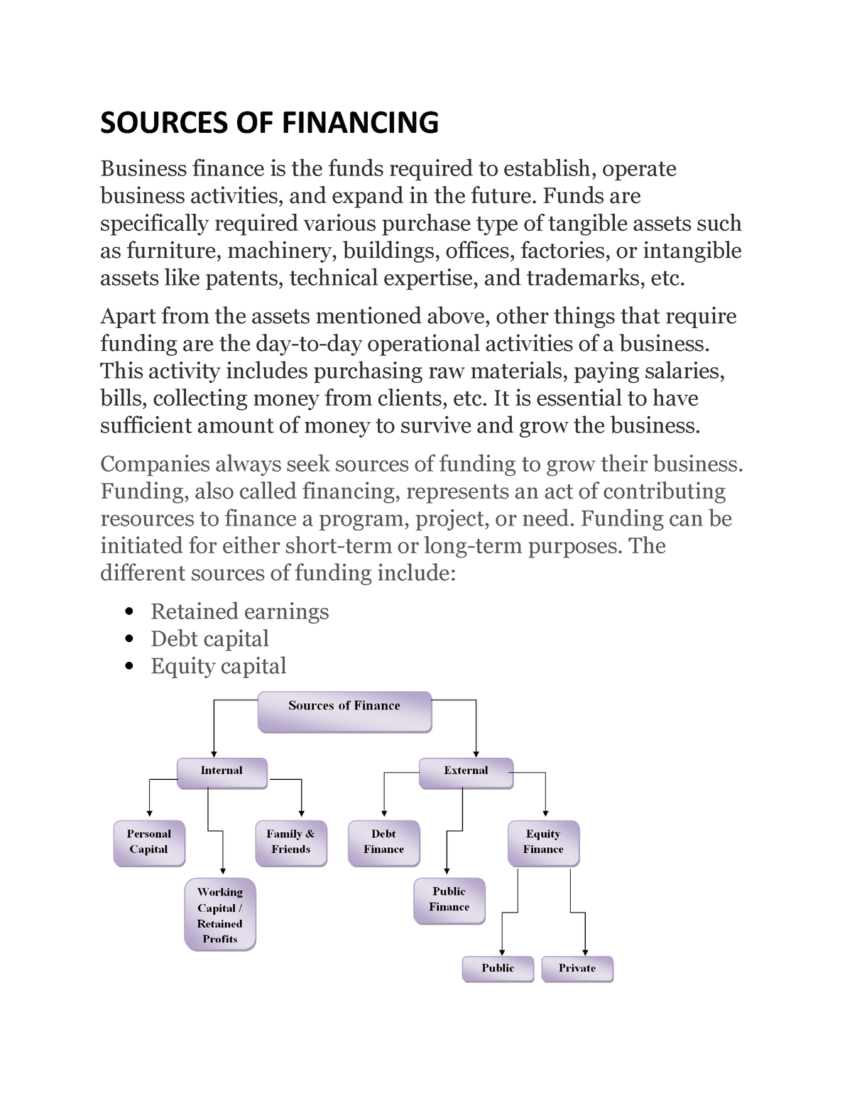 Source Of Finance - Lecture Notes 1-5 - SOURCES OF FINANCING Business ...