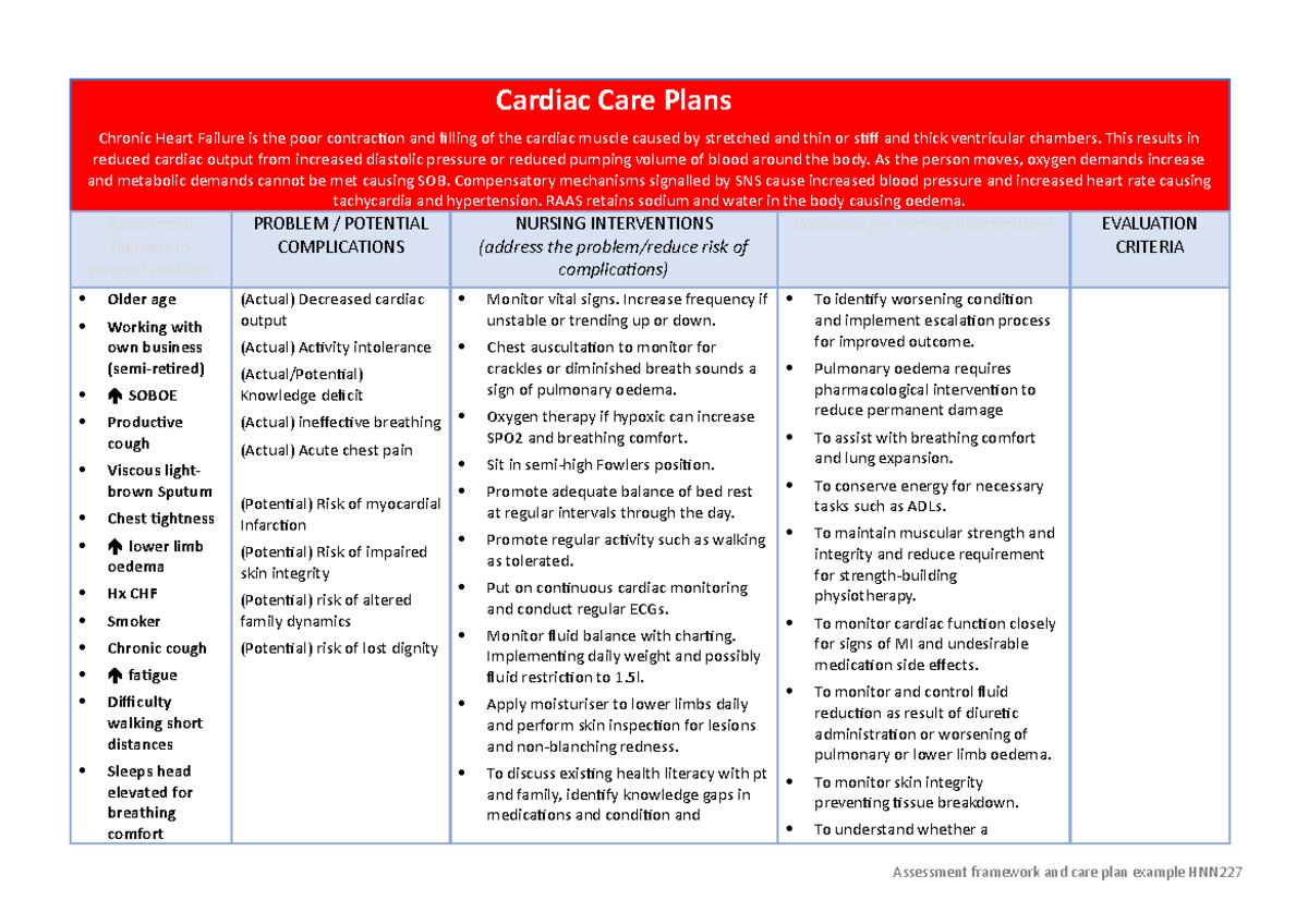 nursing-care-plans-for-chronic-illness-cardiac-care-plans-chronic