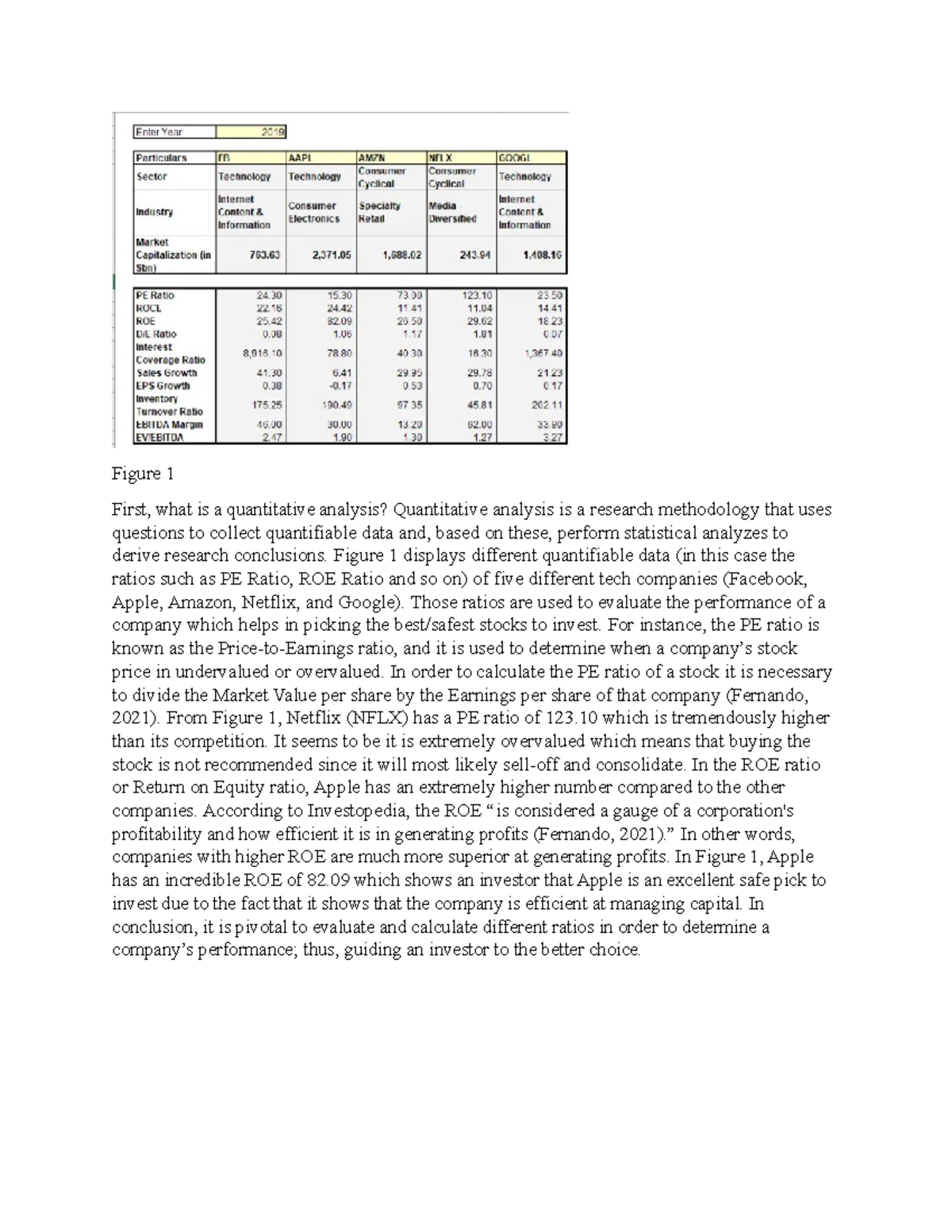 Discussion 4 Capstone Quantitative Analysis using Data Figure 1