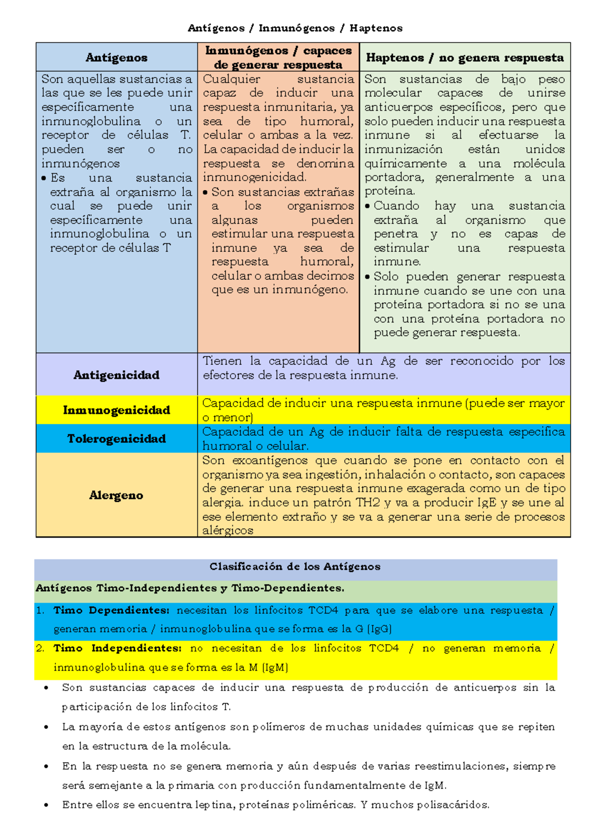 Antígenos - Inmunogenos - Haptenos - Antígenos / Inmunógenos / Haptenos ...