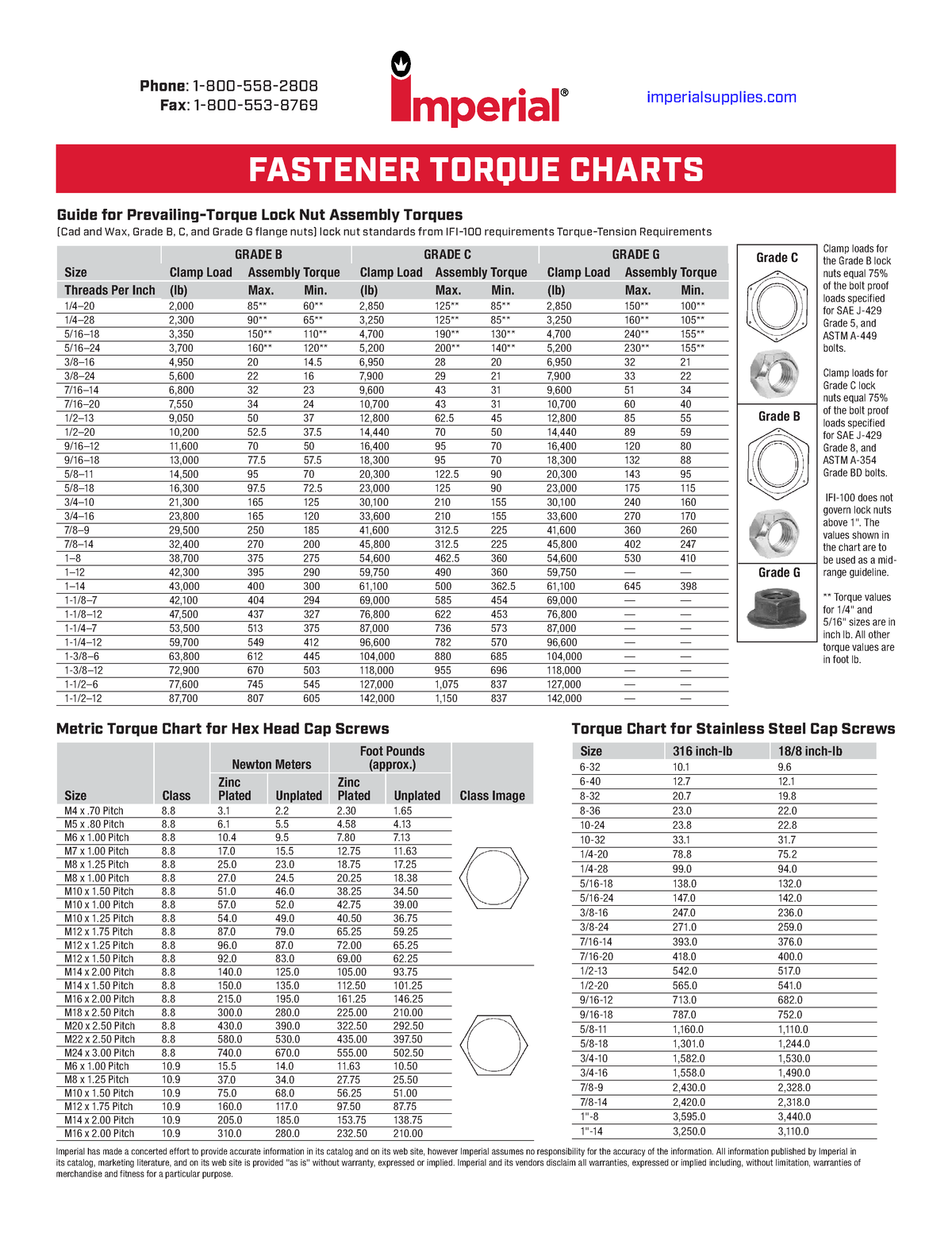 A Fastener Torque Charts - Imperial Has Made A Concerted Effort To 