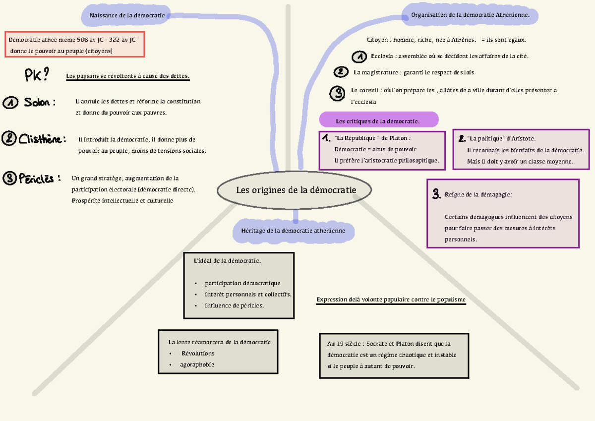 Les origines de la démocratie - Les origines de la démocratie Naissance
