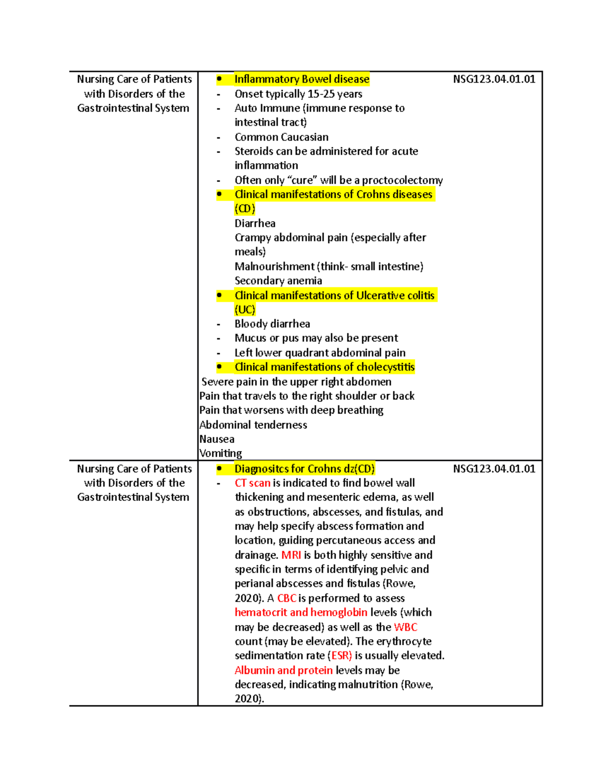 MS-exam 2 - Info - Nursing Care of Patients with Disorders of the ...