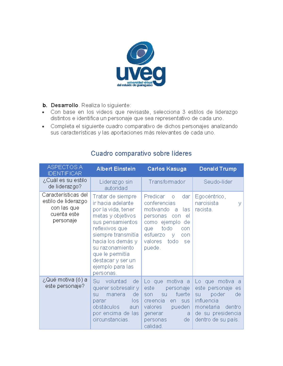 Estilos De Liderazgo UVEG - B. Desarrollo. Realiza Lo Siguiente: Con ...