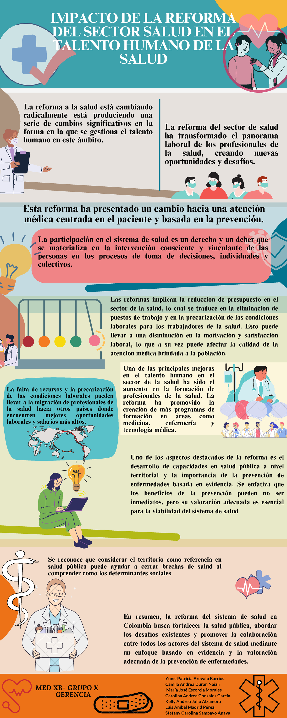 Infografía - aaa - IMPACTO DE LA REFORMA DEL SECTOR SALUD EN EL TALENTO ...