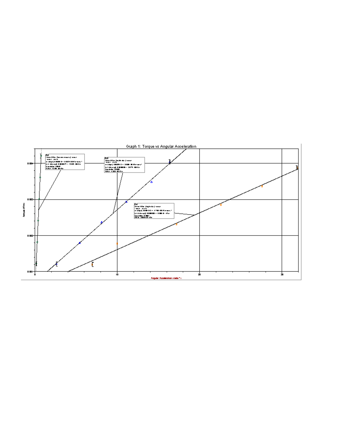 Graph 1 Torque vs Angular Acceleration - Latest Time (s) Angle (rad ...
