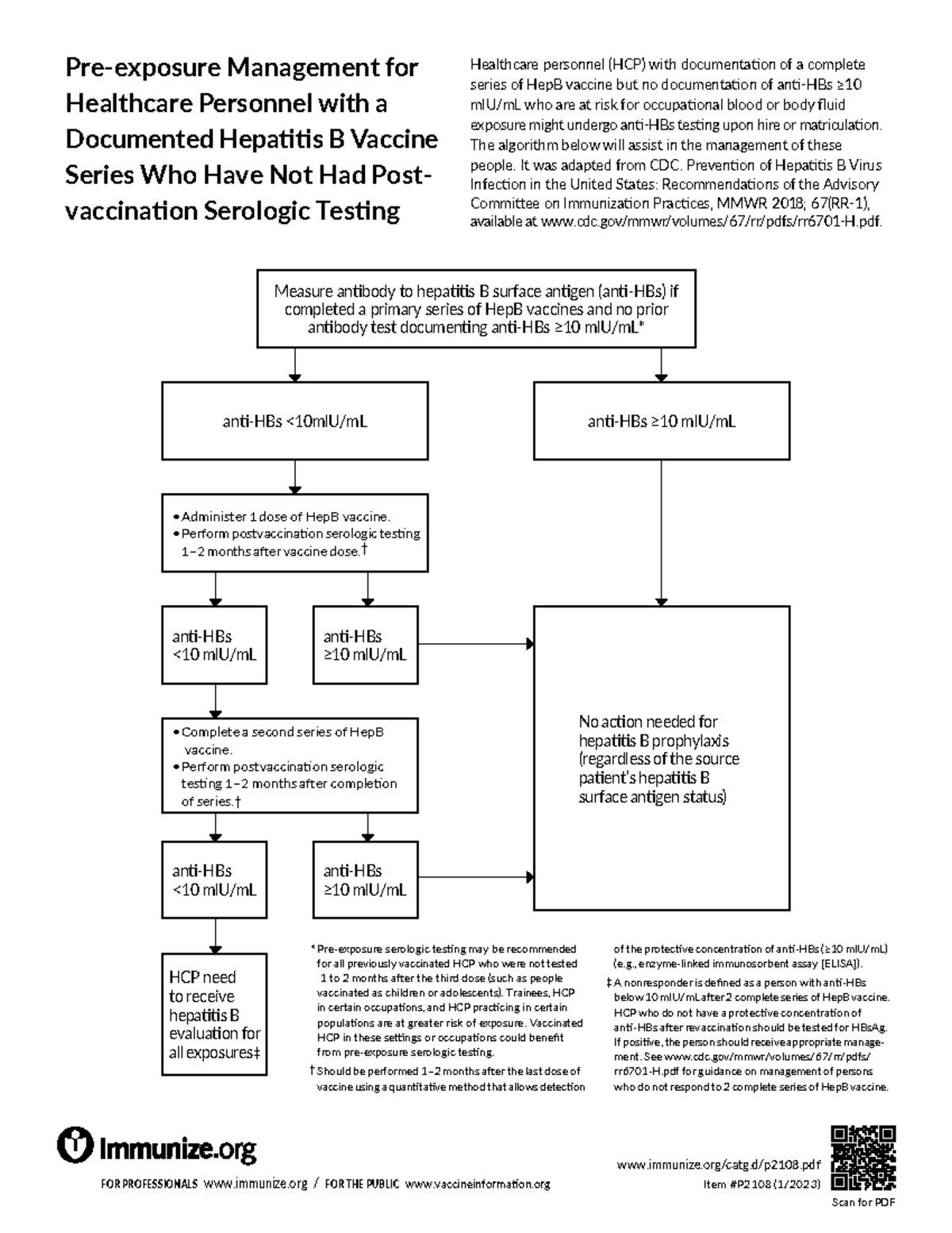Pre-exposure Management for Healthcare Personnel - The algorithm below ...