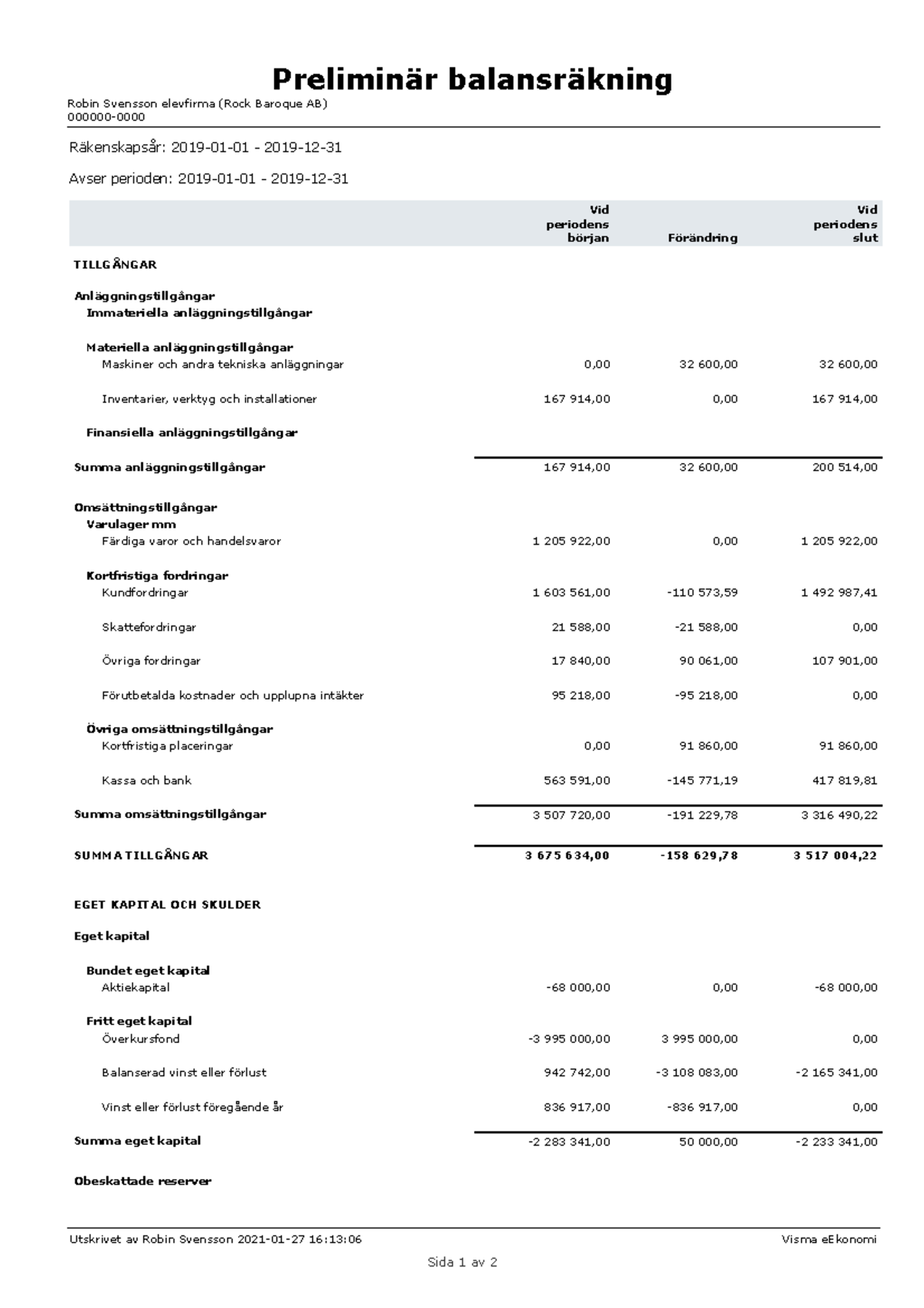 Balansr Ã¤kning 2021 01 27 - Räkenskapsår: 2019-01-01 - 2019-12- Avser ...