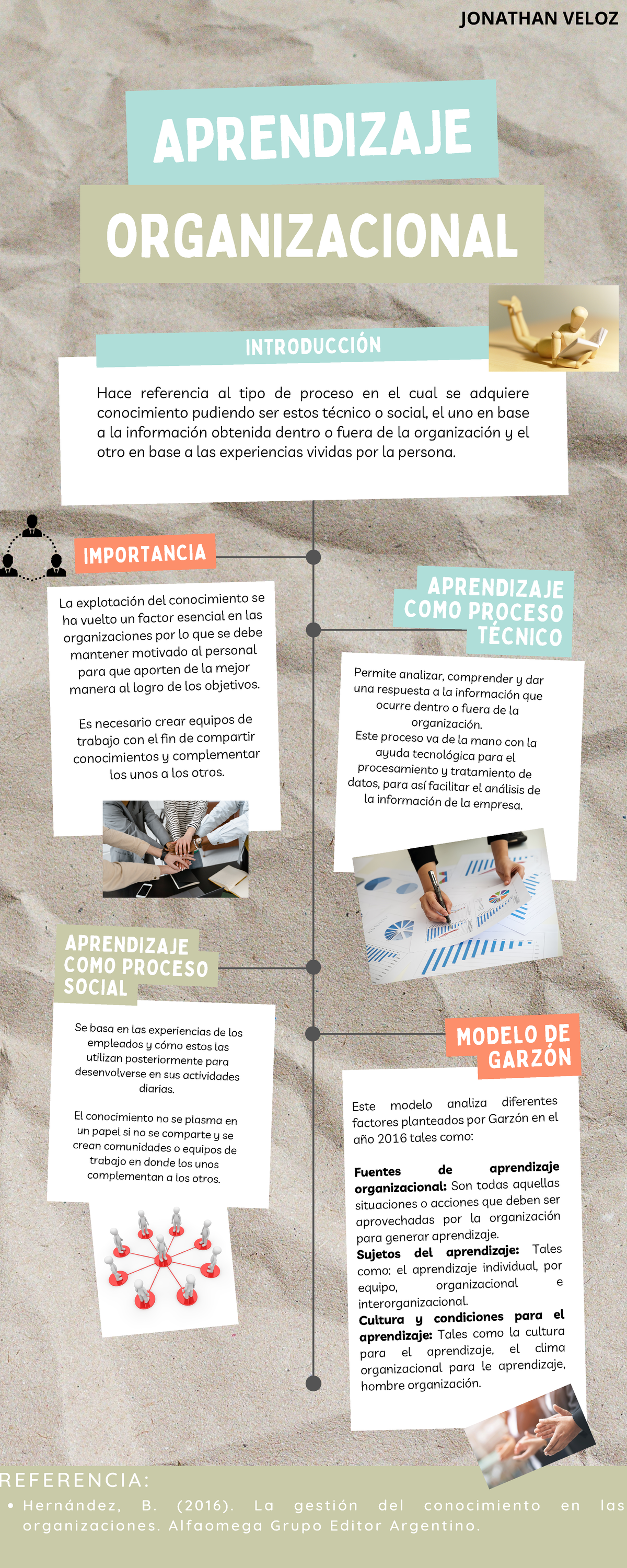 Aprendizaje Organizacional - Hace referencia al tipo de proceso en el ...