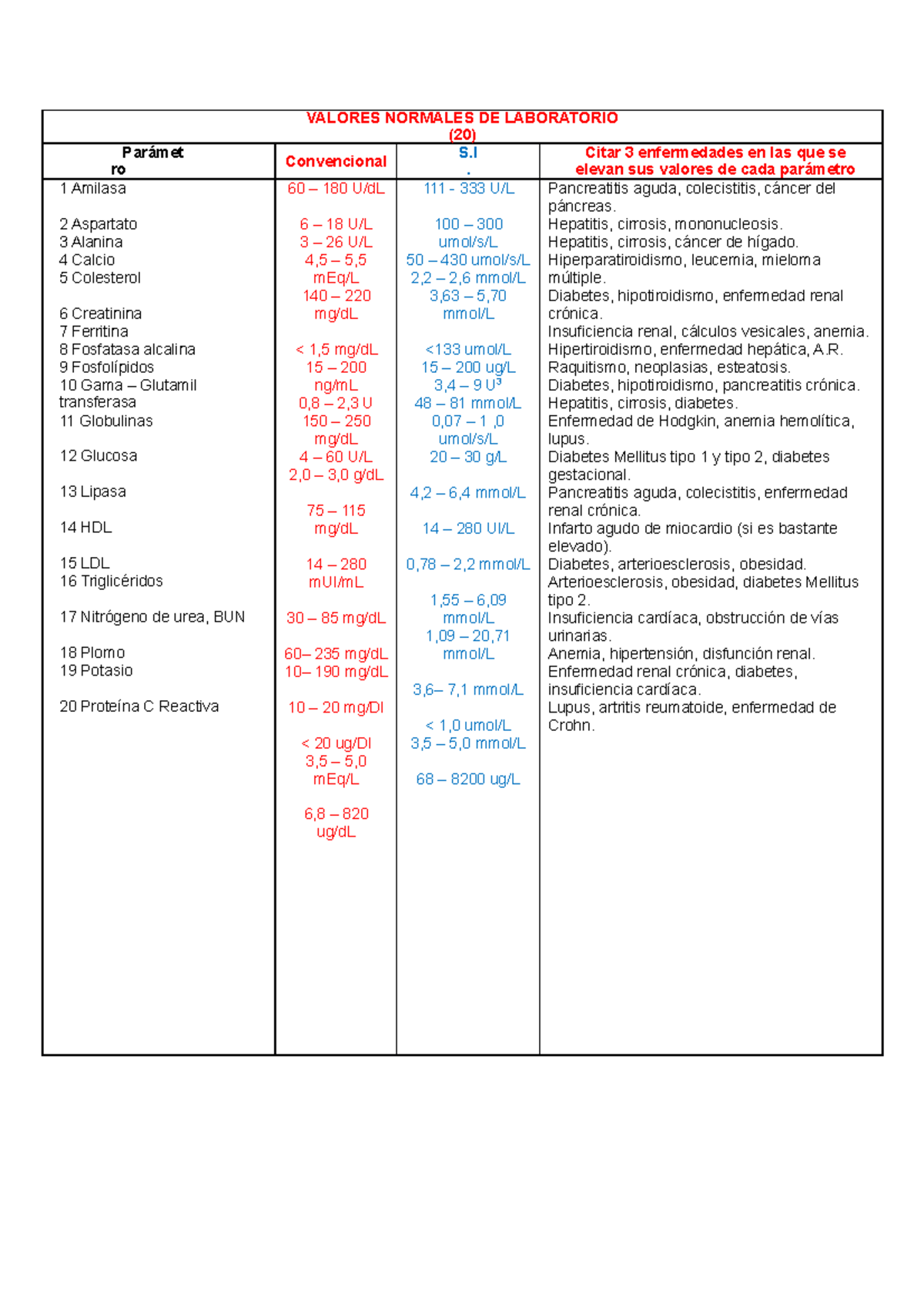 Valores normales - apuntes - VALORES NORMALES DE LABORATORIO (20 ...