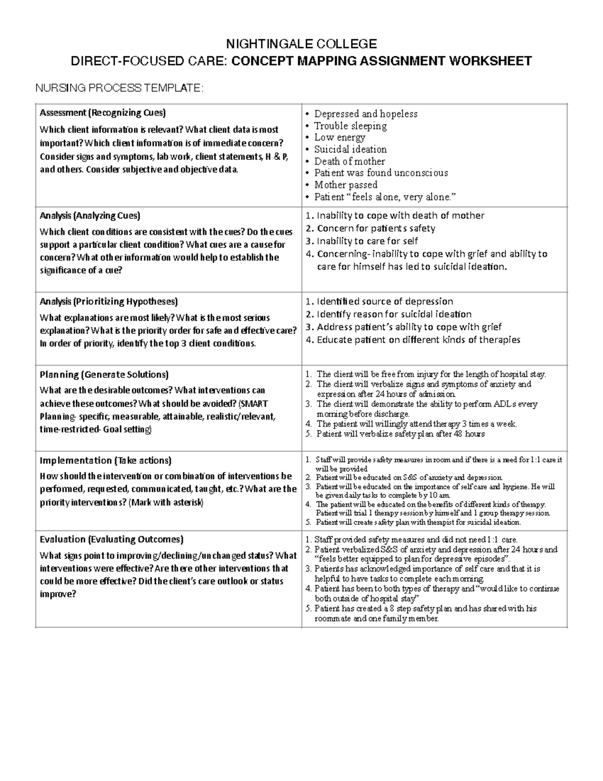 Concept Map 2- Coping & Stress - NIGHTINGALE COLLEGE DIRECT-FOCUSED ...