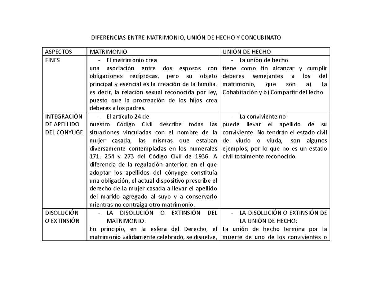 Diferencias Entre Matrimonio Union De Hecho Diferencias Entre