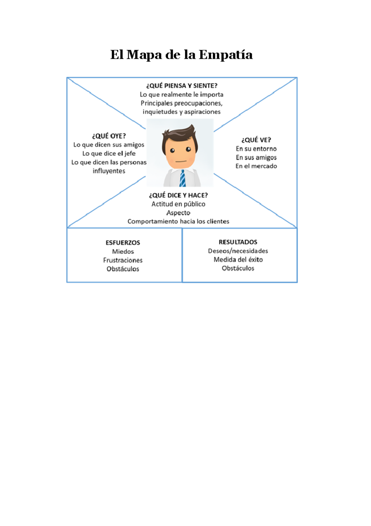 Descubre+A+TU+ Cliente+ Ideal - El Mapa de la Empatía DEMOGRAFÍA DEL ...