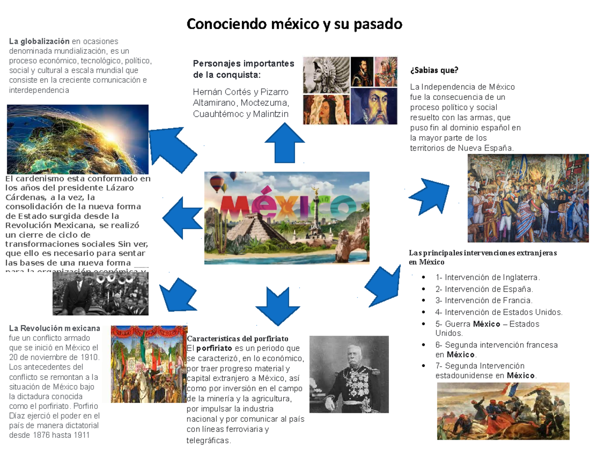 Infografia - conociendo mexico modulo 10 prepa liena sep - La globalización  en ocasiones denominada - Studocu