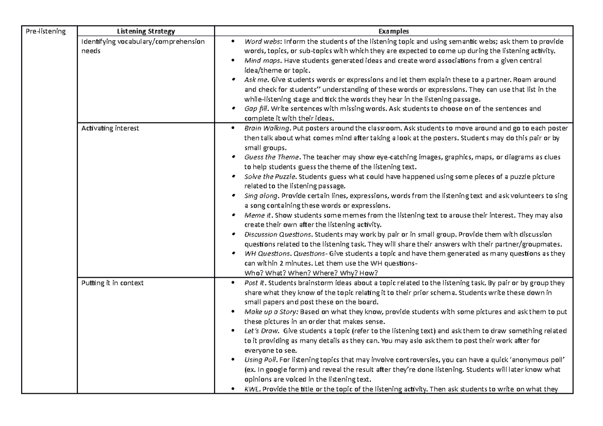 strategies-and-examples-in-teaching-listening-pre-listening-listening