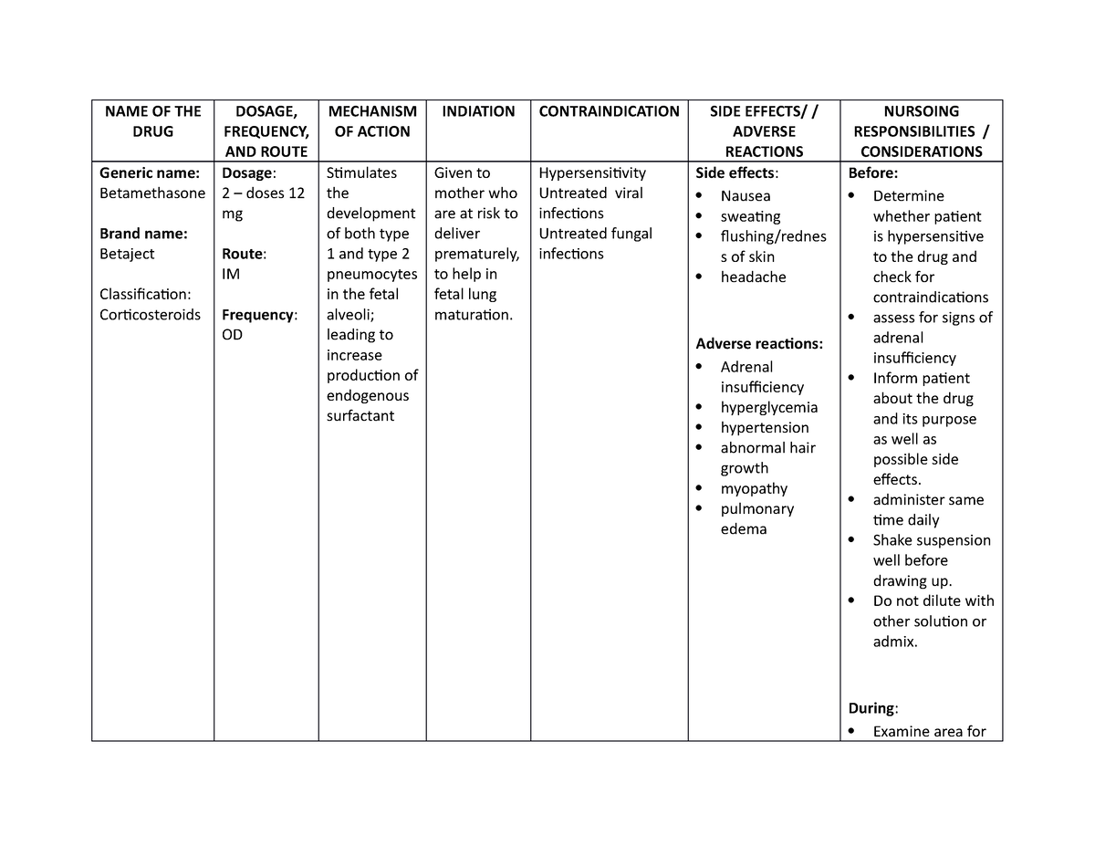 Constante, Marielle D. - Betamethasone - NAME OF THE DRUG DOSAGE ...