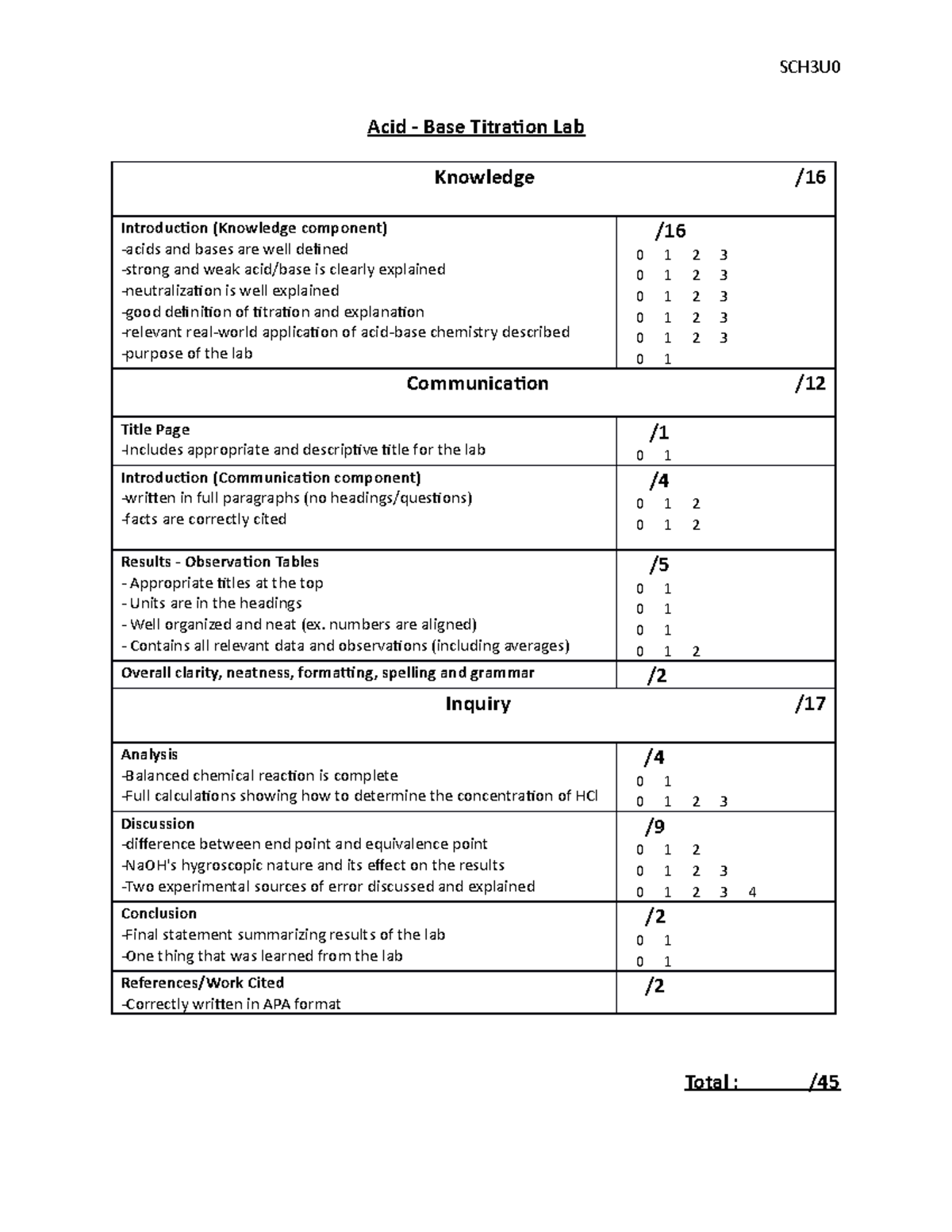 Acid Base Titration Lab Marking Scheme (In Class Version) SCH3U Acid