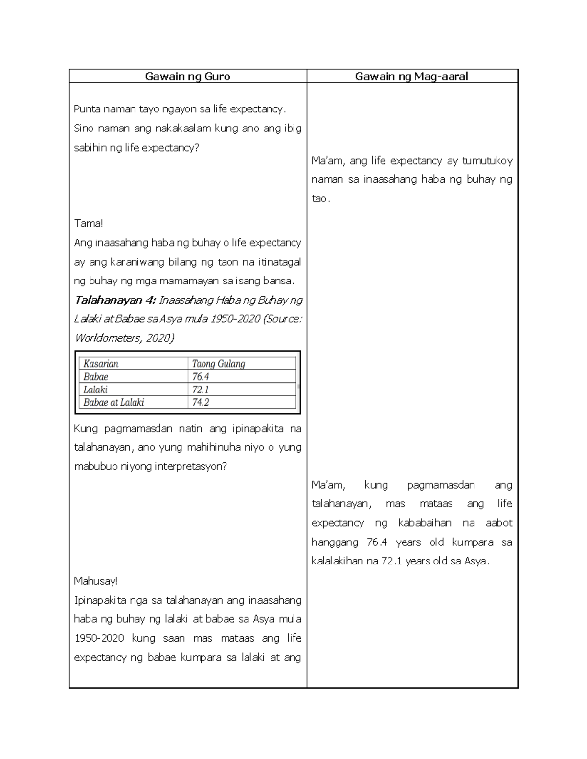 Lesson Plan Q1 M7 Yamang Tao Sa Asya Part 16 Gawain Ng Guro