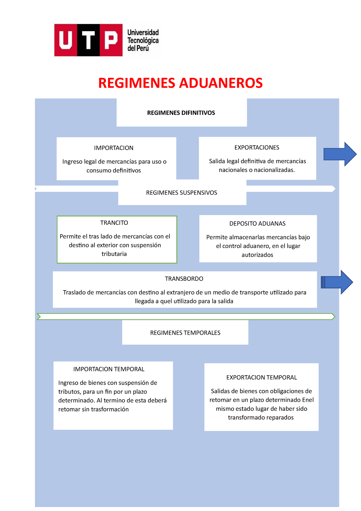 Regimenes Aduaneros - REGIMENES ADUANEROS REGIMENES DIFINITIVOS ...