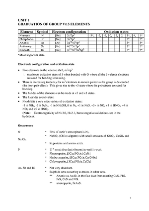 4CHM211 Assessment 1 (13 April 2024) Questions - Assignment 1 Cover ...