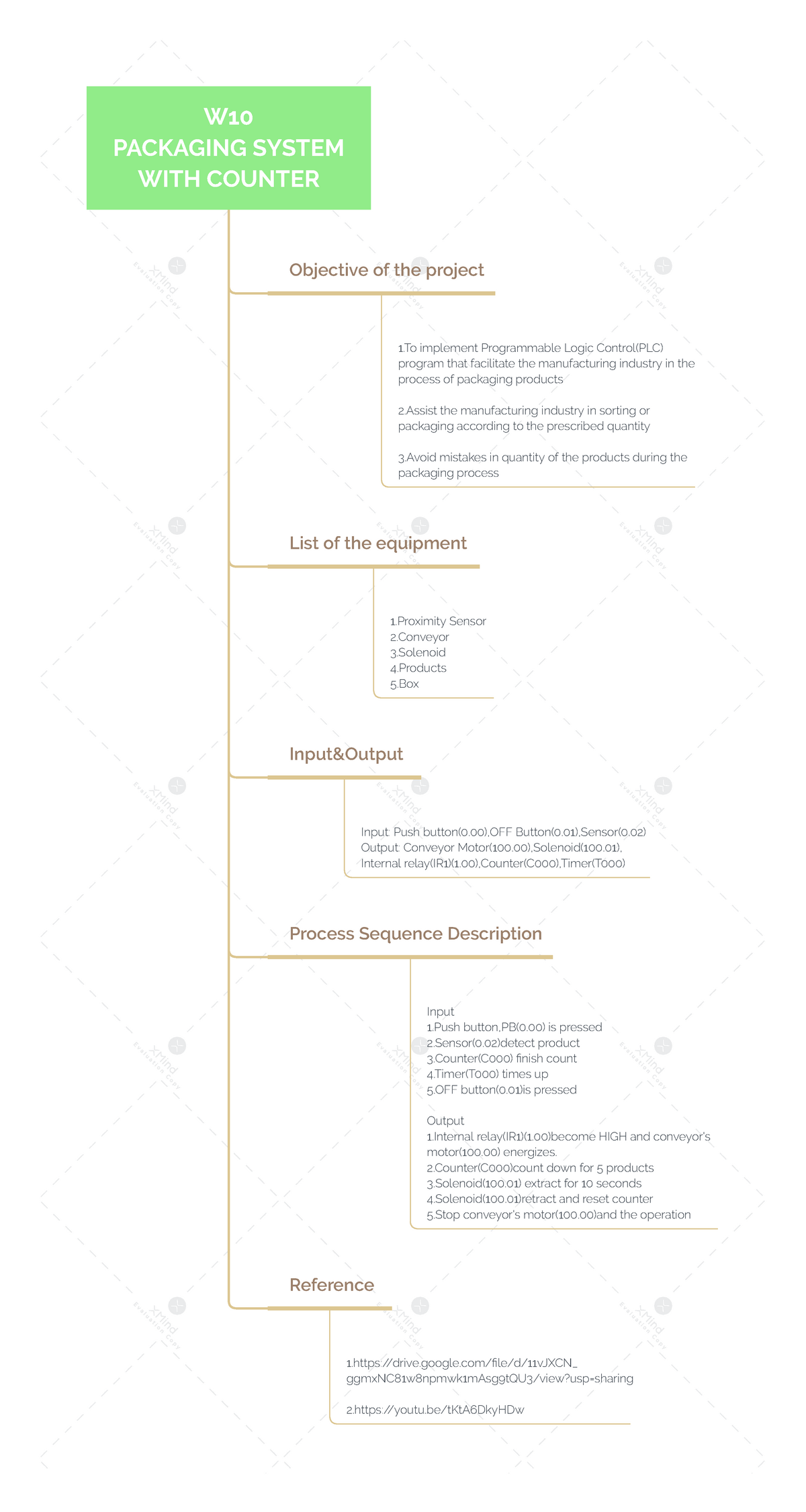 w10 group assignment marketing plan and advertising