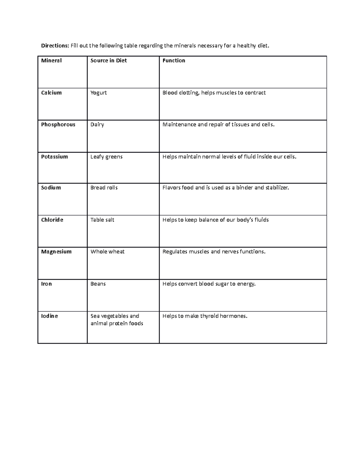 Vitamins and Minerals Worksheet BIOS 256 - Directions: Fill out the ...