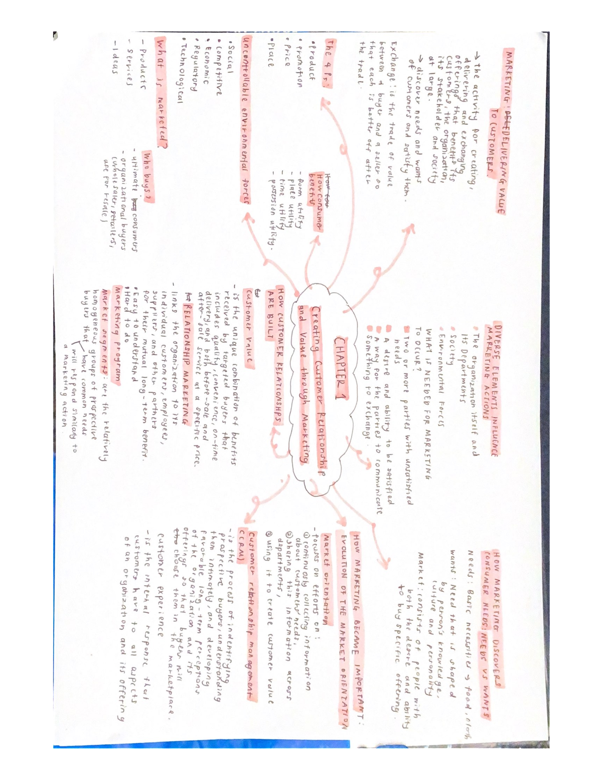 Mind Map modul 1 - notes - Marketing - Studocu