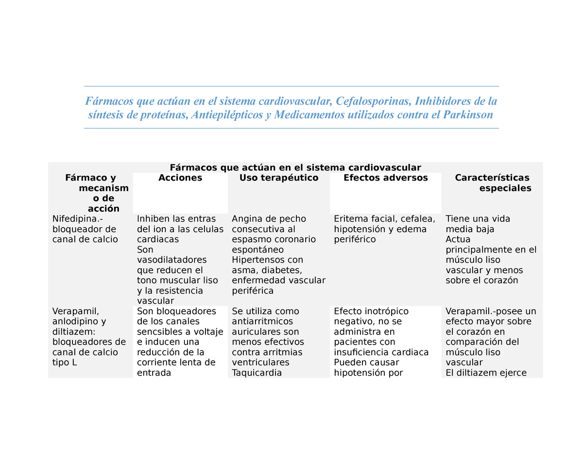 Farmacos Que Actuan En El Sistema Endocrino By Diana 