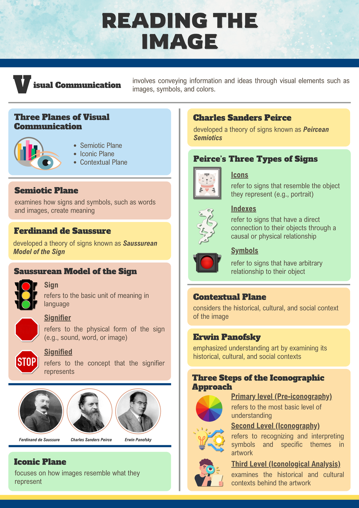 04 Handout 1B3AP - About The Arts - Ferdinand De Saussure Charles ...