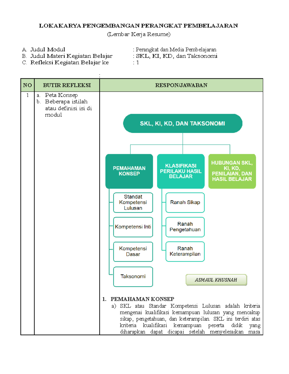 LK-Resume KB 1 - Resume Analisis Skl Ki Kd - LOKAKARYA PENGEMBANGAN ...