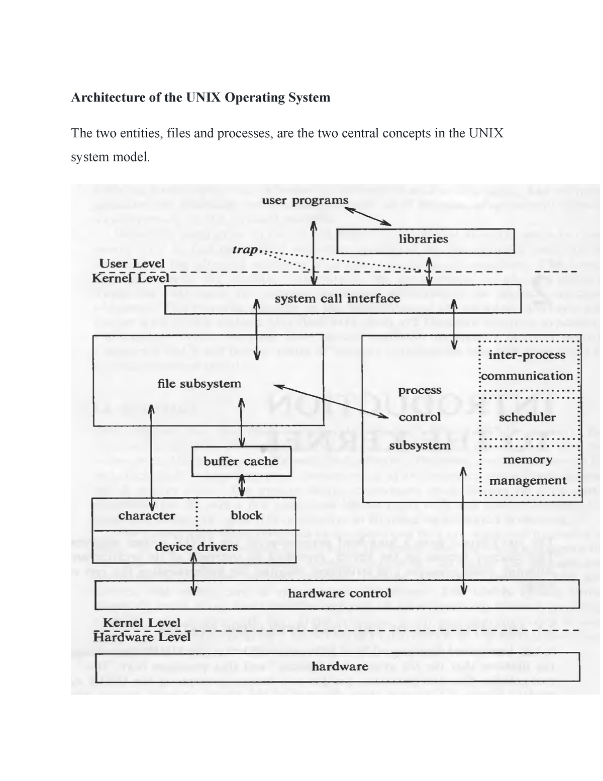 unix-notes-lesson-1-2-23-9-architecture-of-the-unix-operating-system