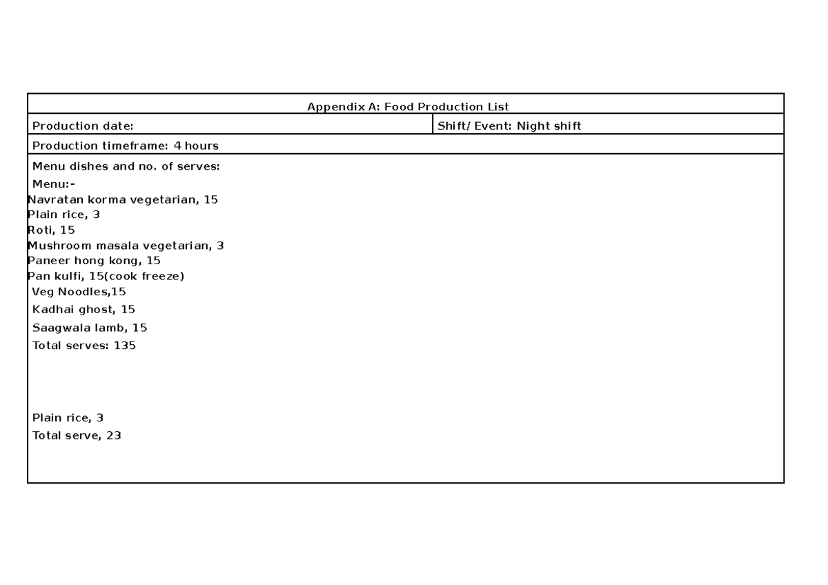 Appendix A to E day 10 regarding templates of the WBS structure