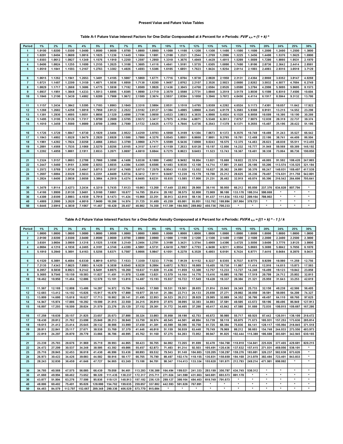 PVFV Table - Introduction to Finance - Studocu