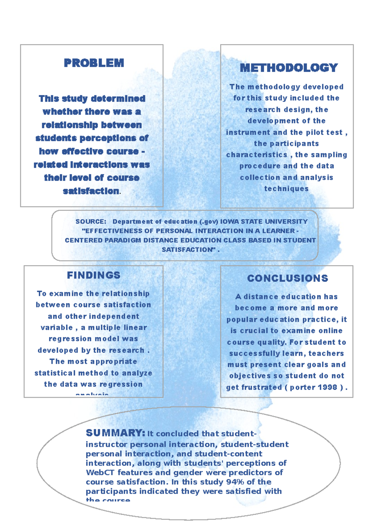 methodology and research - SUMMARY: It concluded that student ...