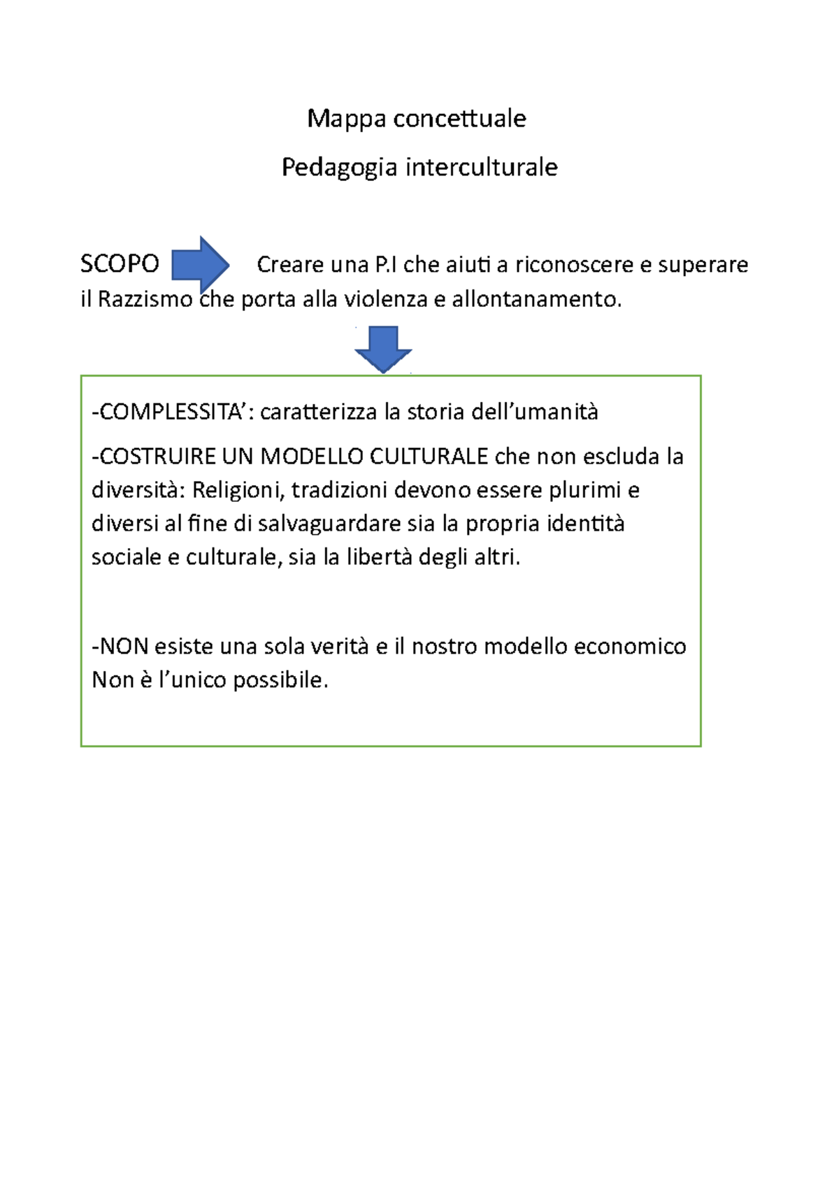 Mappa Concettuale Pedago - Mappa Concettuale Pedagogia Interculturale ...