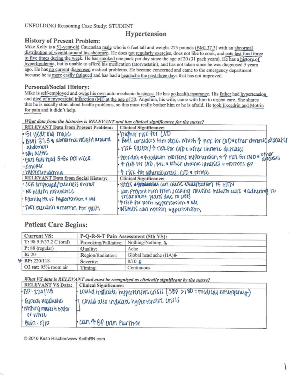 hypertension case study nursing pdf