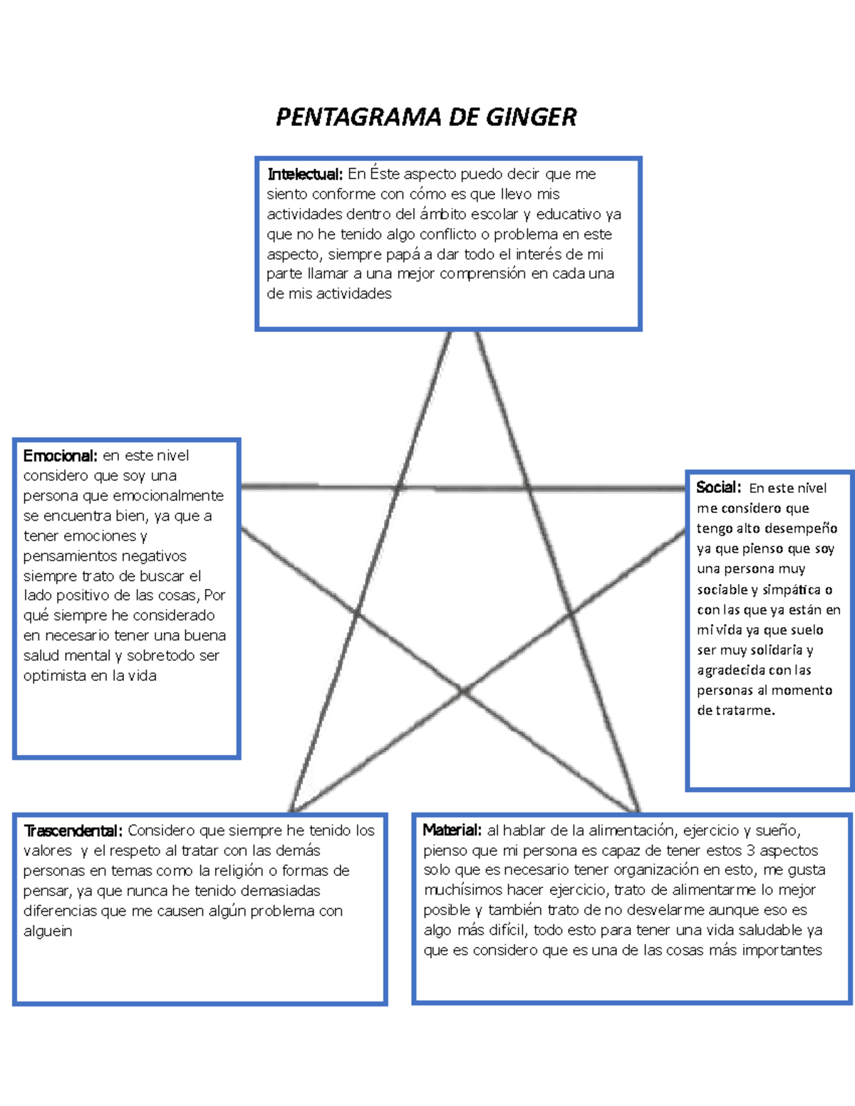 Pentagrama DE Ginger PENTAGRAMA DE GINGER Intelectual En Éste