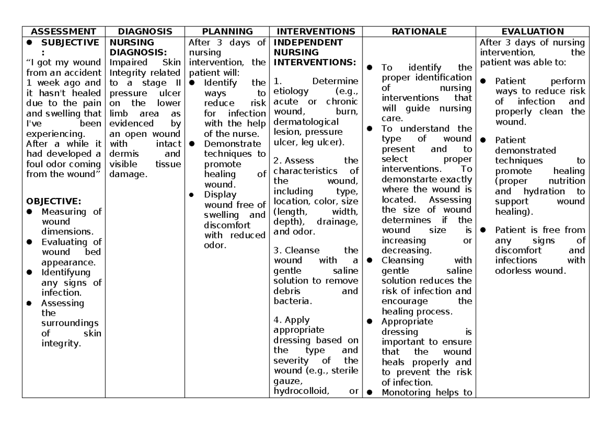 Nursing Care Plan For Impaired Skin Integrity Nursing CARE PLAN Impaired Skin Integrity - ASSESSMENT DIAGNOSIS
